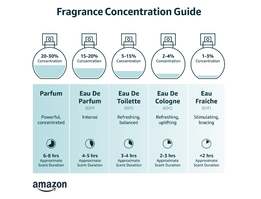Men's Cologne 3.4 fl oz O612449