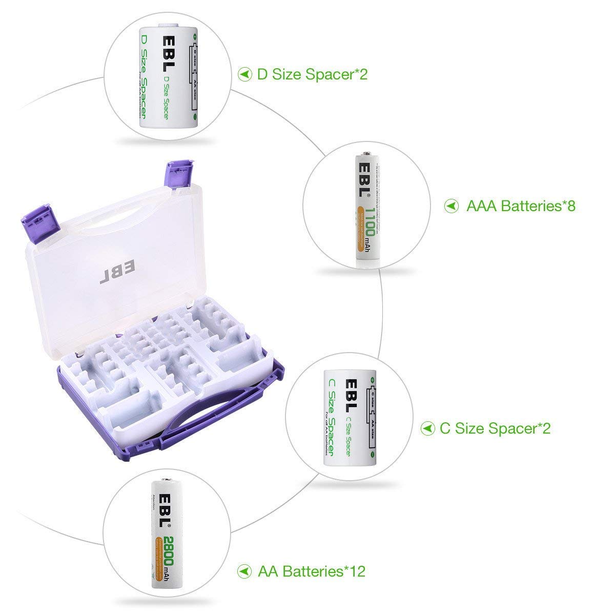 Purple Battery Box with 12 AA Batteries, 8 AAA Batteries, C Adapters, D Adapters U146