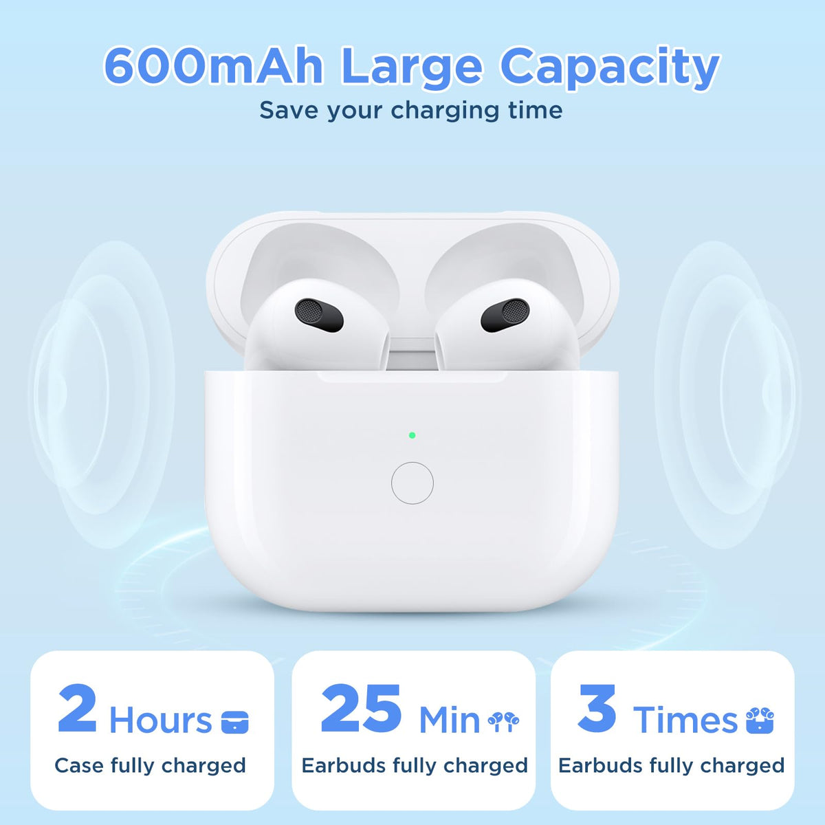 Replacement Charging Case for AirPods 3rd Gen L71083