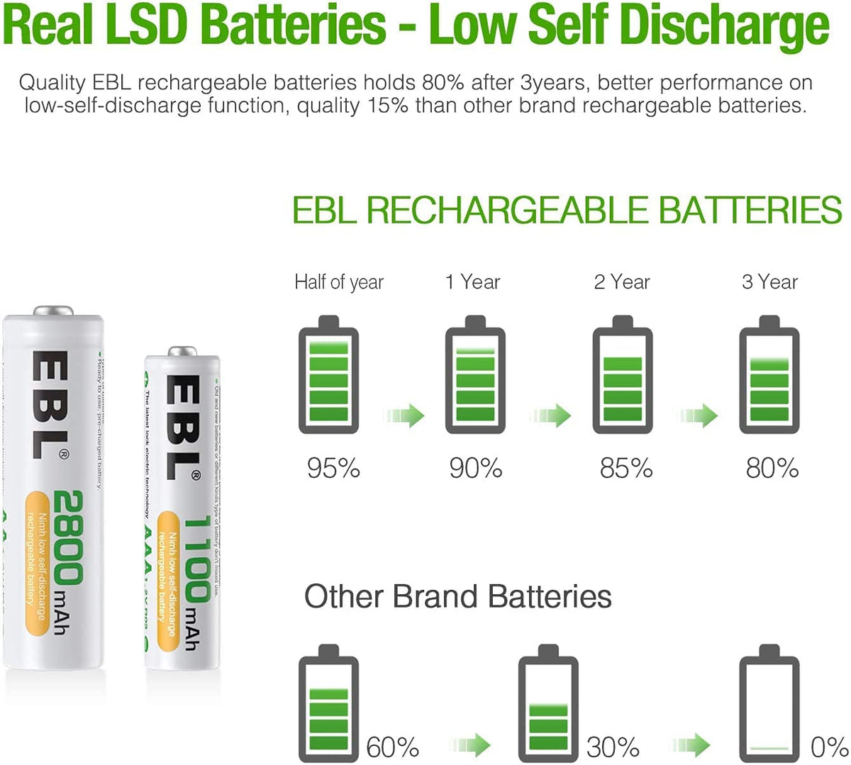 Purple Battery Box with 12 AA Batteries, 8 AAA Batteries, C Adapters, D Adapters U146