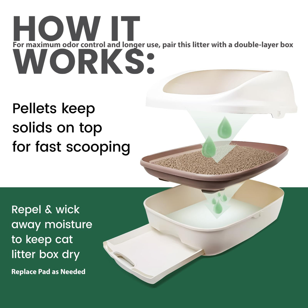 Non-Clumping Zeolite Cat Litter Pellets 7Lbs B256