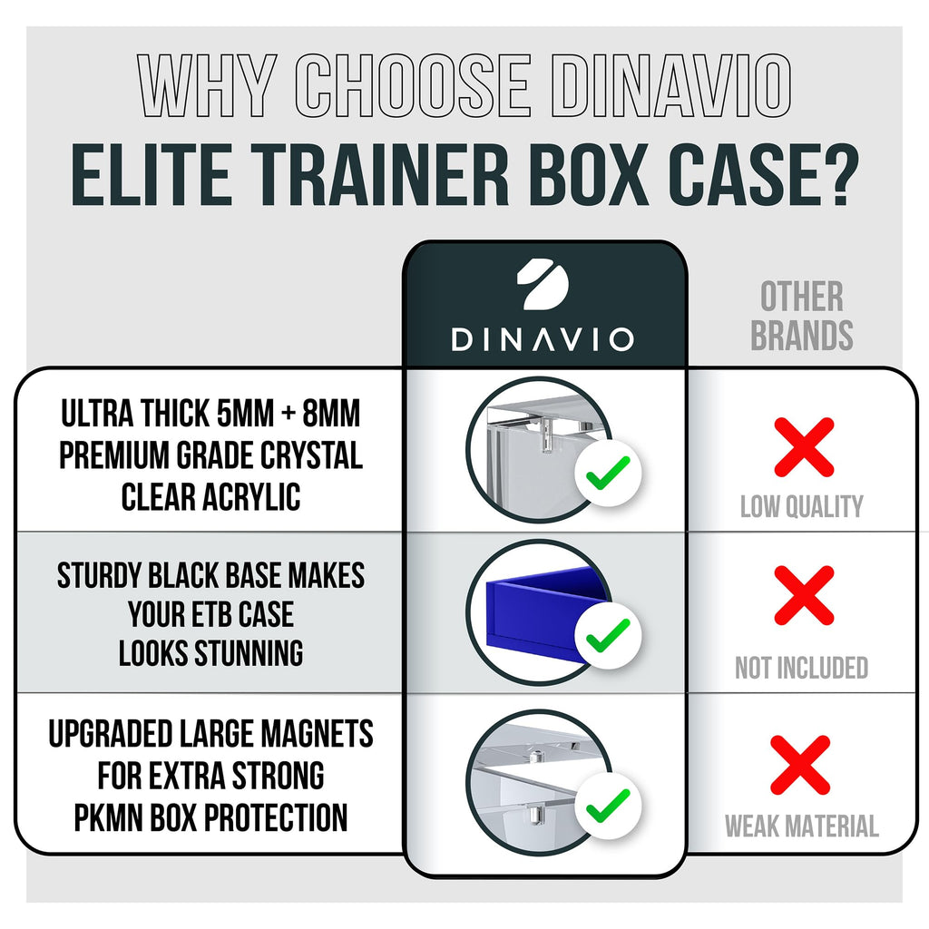 Acrylic Elite Trainer Box Protector Case F9608