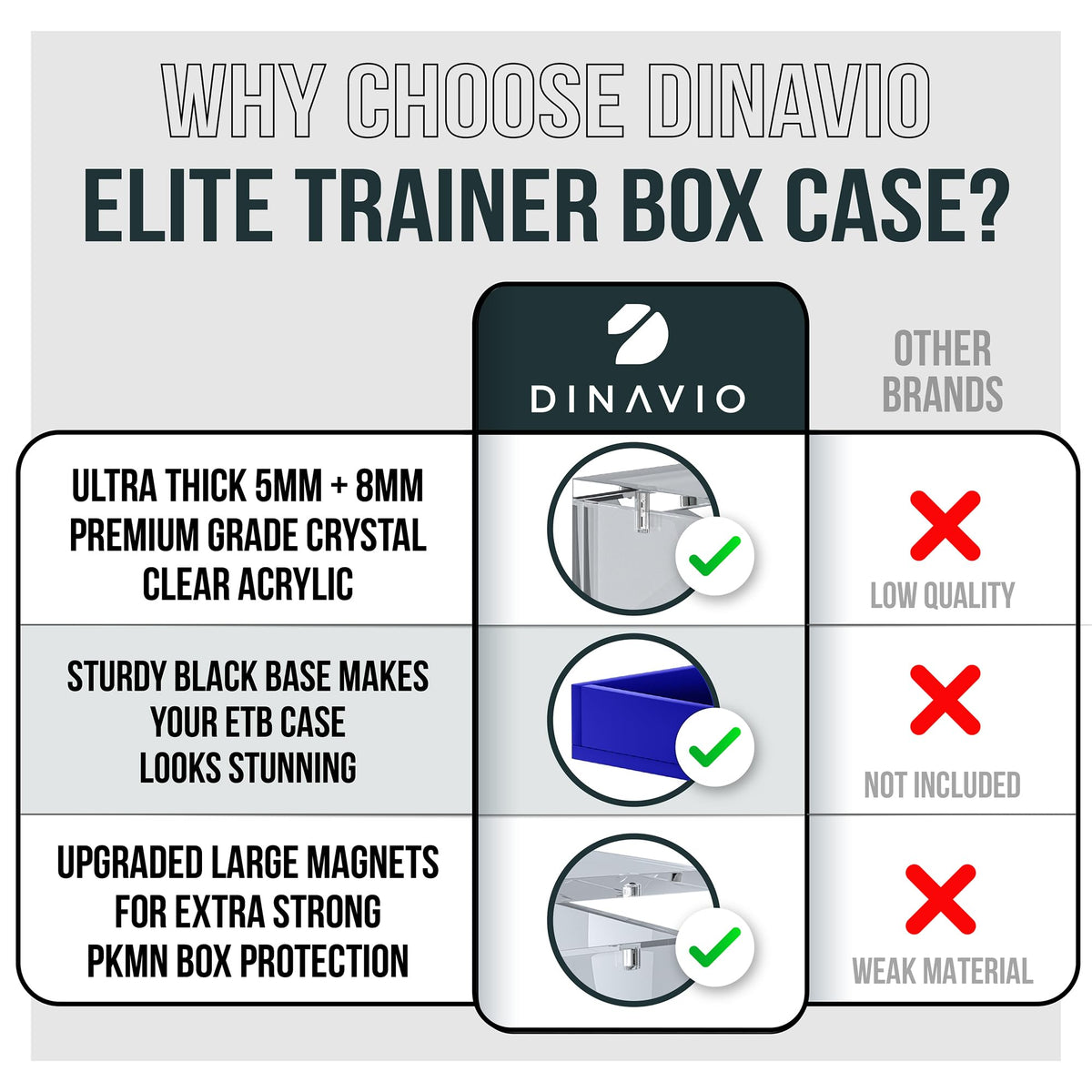 Acrylic Elite Trainer Box Protector Case F9608