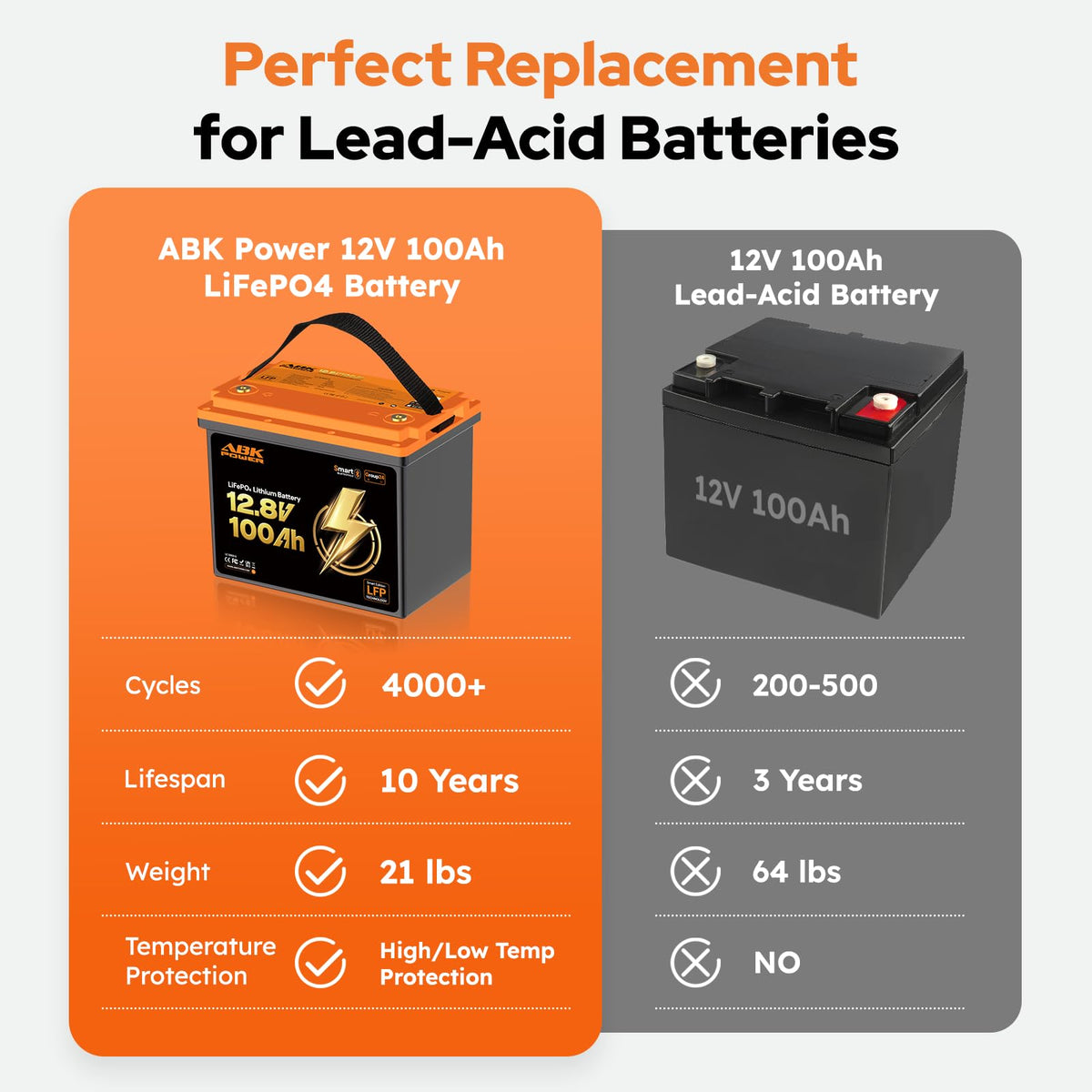 12V 100Ah LiFePO4 Lithium Battery with Bluetooth Monitoring & Low-Temp Protection W107