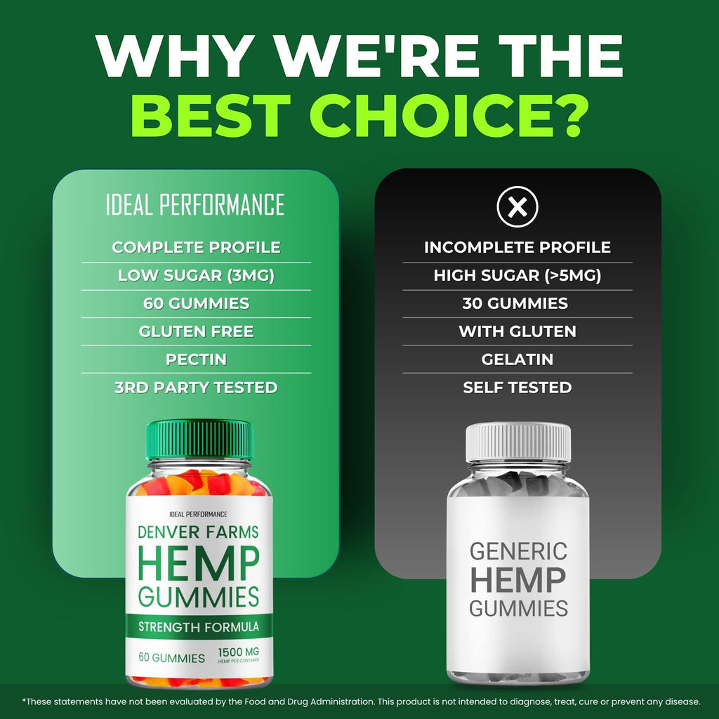 Maximum Strength All Natural Hemp Gummies 60 Gummies D702489