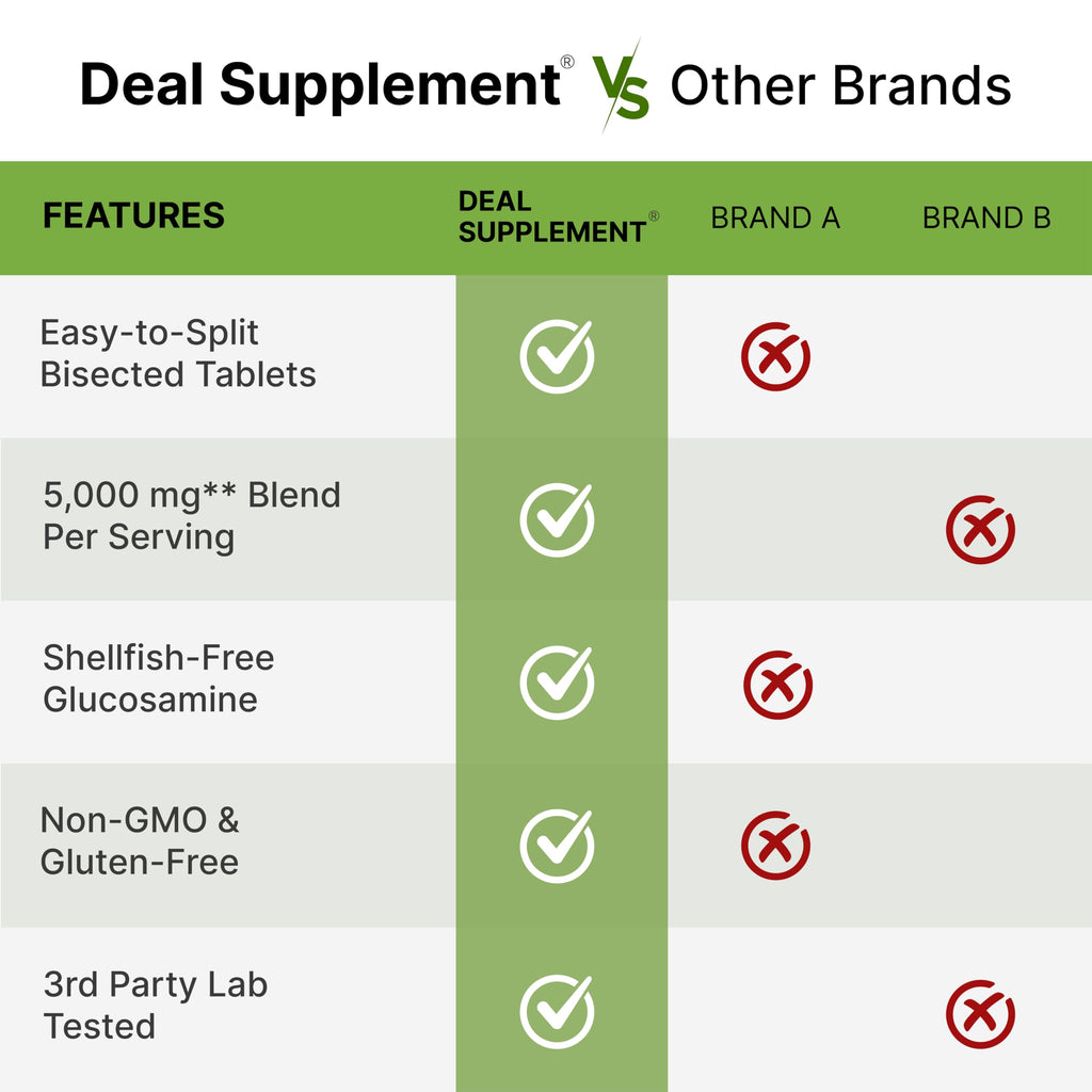 Glucosamine Chondroitin & MSM Complex 240 Tablets S592379