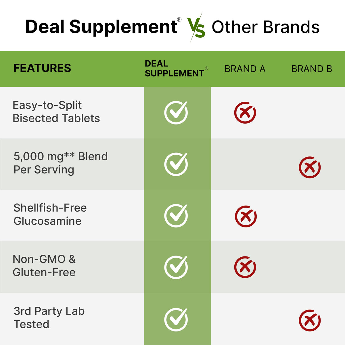 Glucosamine Chondroitin & MSM Complex 240 Tablets S592379