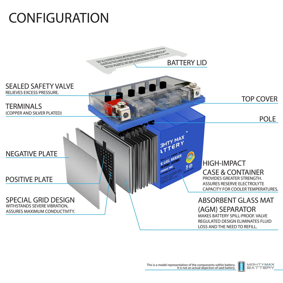 12V 11.2Ah GEL Battery O7273