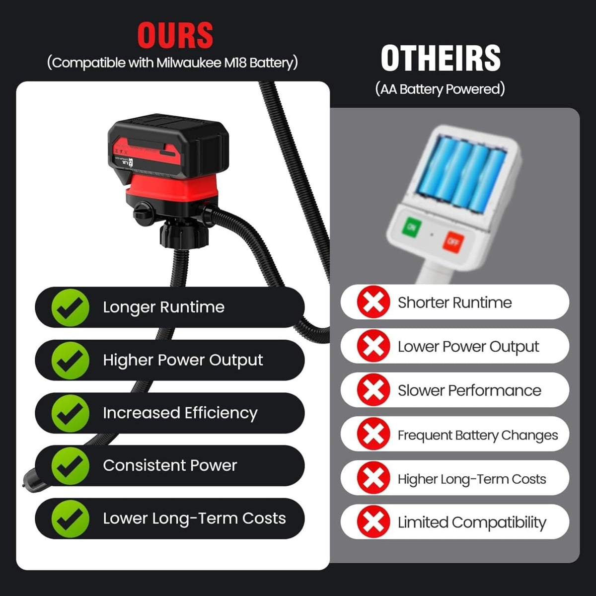 Cordless Battery Powered Fuel Transfer Pump 3.2 Gpm O8513
