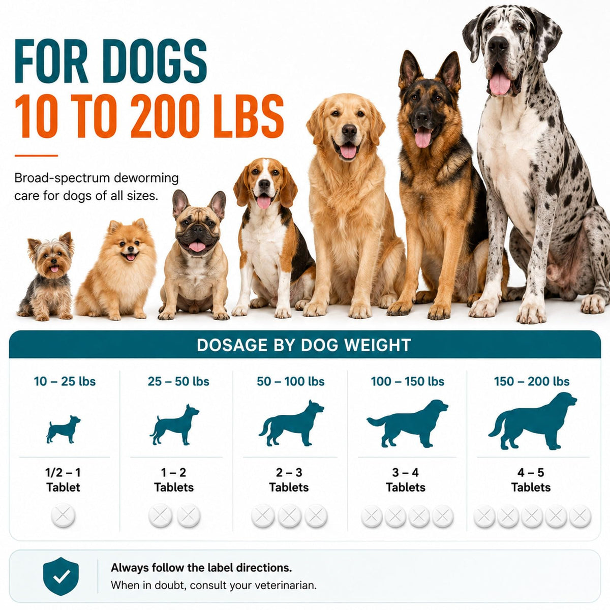 Dog Dewormer 48 Count M58393