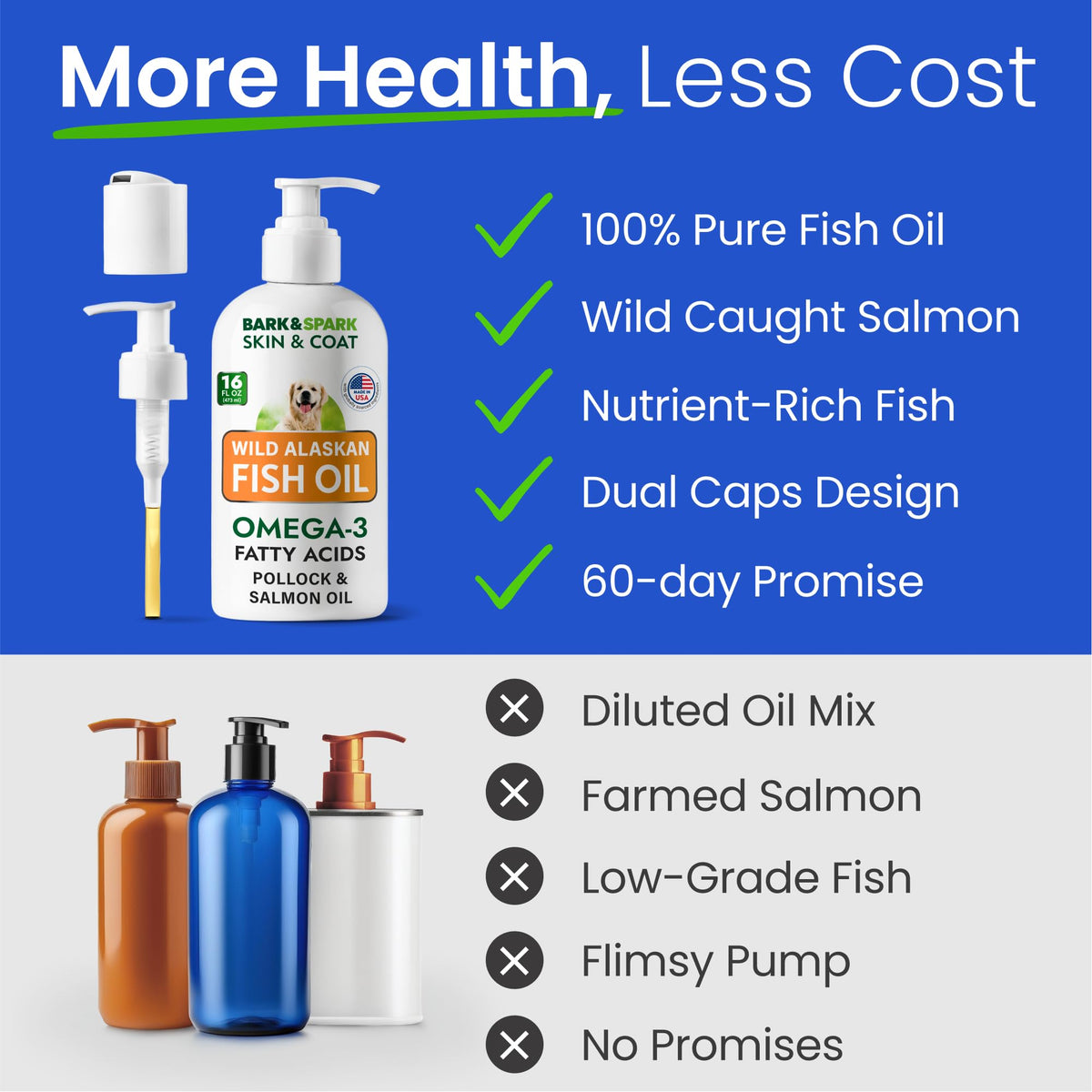 Dog Probiotics + Omega 3 Fish Oil Bundle L44637