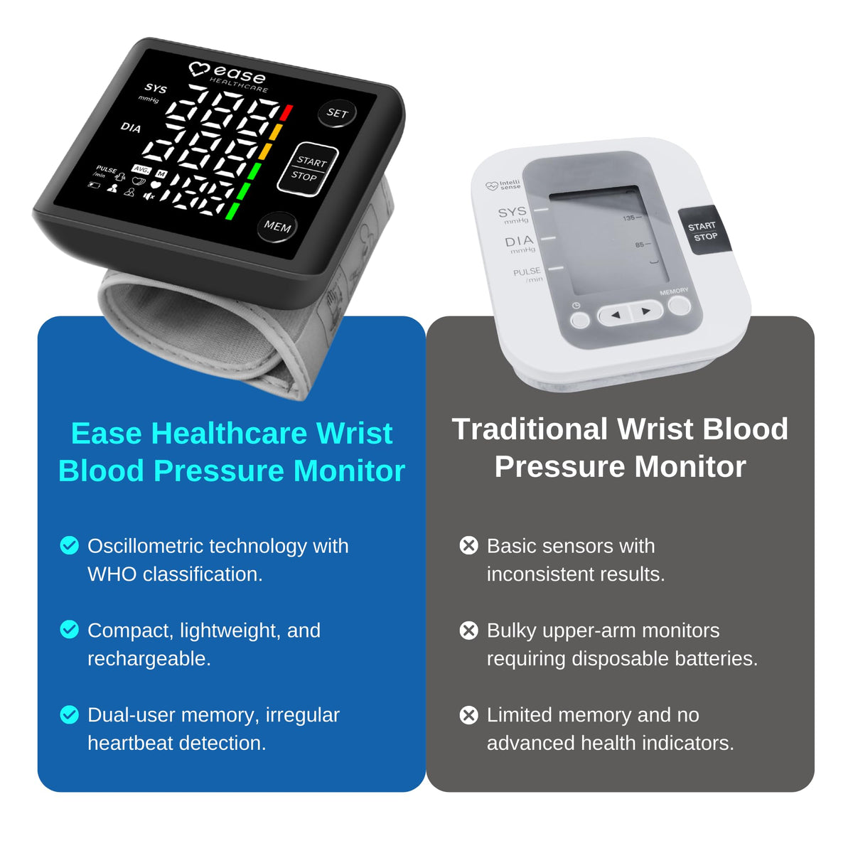 Rechargeable Wrist Blood Pressure Monitor with LED Display K92580