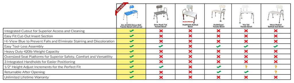Bath Transfer Bench with Cutout Shower Seat, Adjustable Height, Blue Z5018