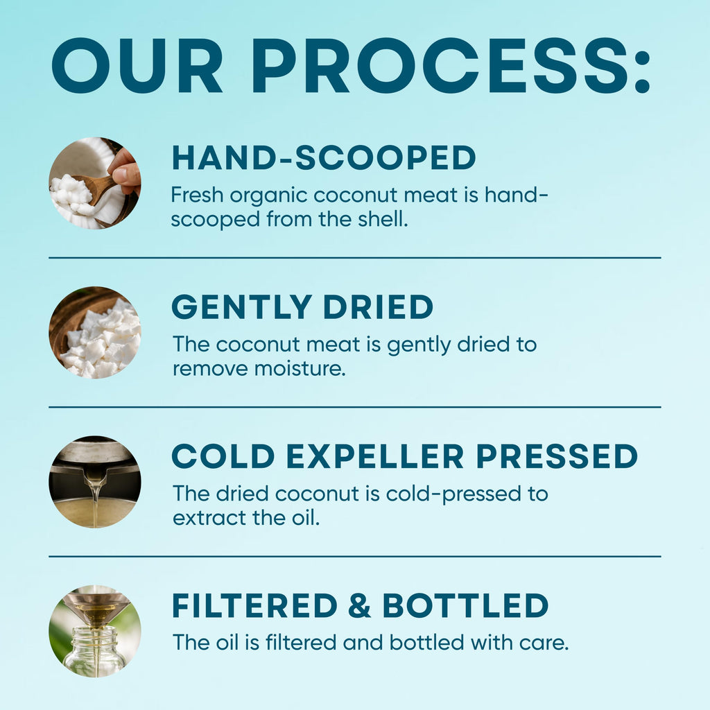 Organic Cold-Pressed Virgin Coconut Oil, 1 Gallon T60227