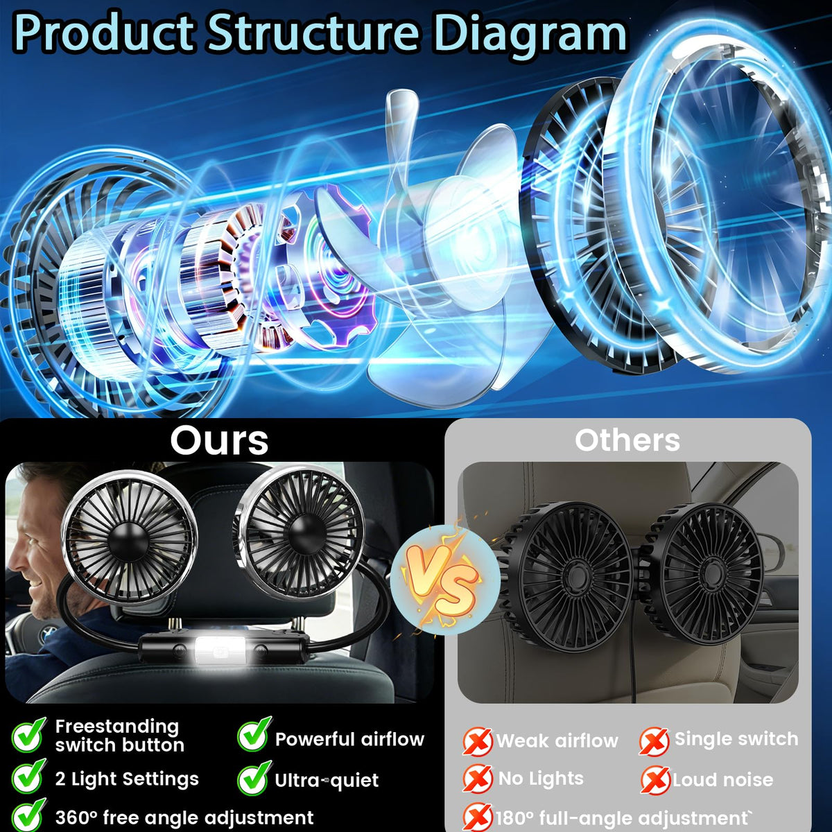 Car Backseat Fans O52480
